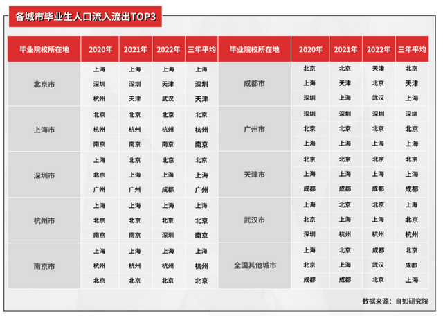 杭州到南京多少公里，杭州到南京火车多少钱（2020年到2022这三年）