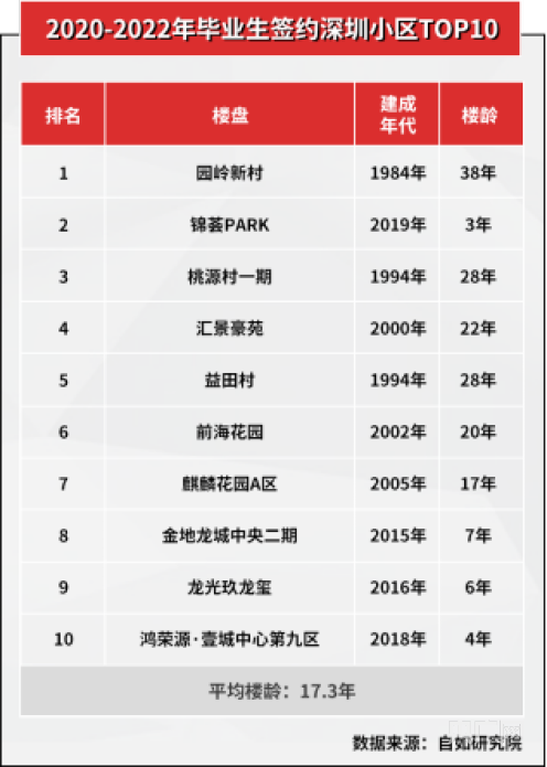 杭州到南京多少公里，杭州到南京火车多少钱（2020年到2022这三年）