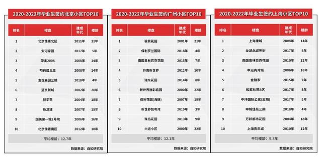 杭州到南京多少公里，杭州到南京火车多少钱（2020年到2022这三年）