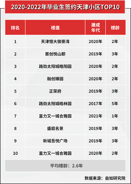 杭州到南京多少公里，杭州到南京火车多少钱（2020年到2022这三年）
