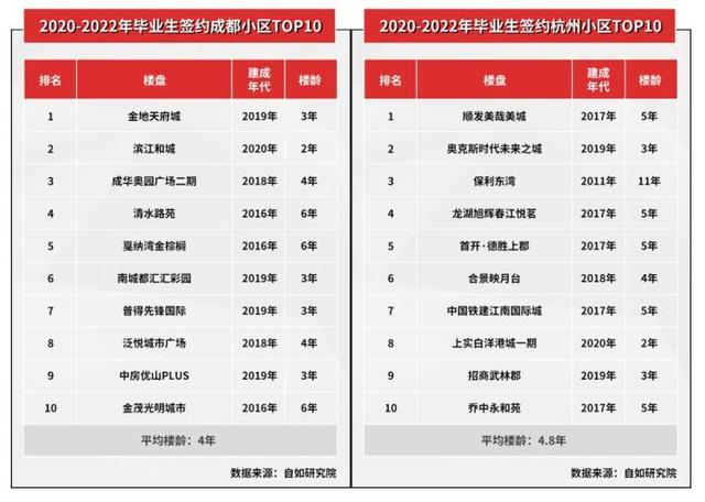 杭州到南京多少公里，杭州到南京火车多少钱（2020年到2022这三年）