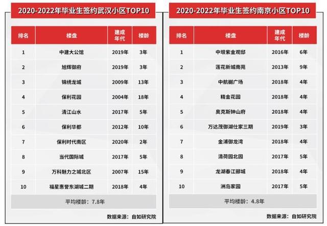 杭州到南京多少公里，杭州到南京火车多少钱（2020年到2022这三年）