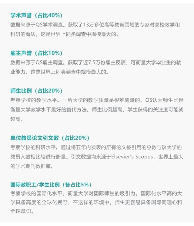 国外大学排行榜，天津外国语大学是双一流大学吗【双一流学科】（2023年QS世界大学排名发布）