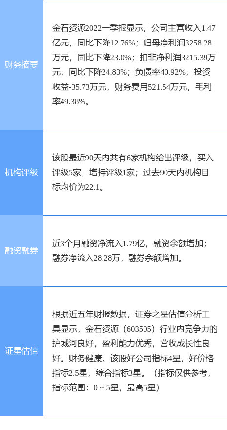 金石资源股票（开源证券二个月前给出“买入”评级）