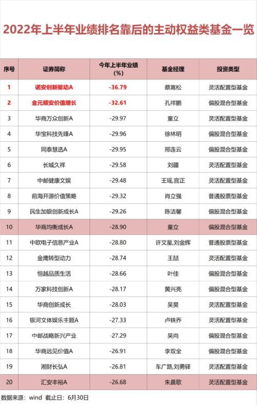 基金什么情况下会亏钱，基金什么情况下会亏钱呢？