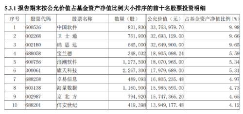 基金明明顯示盈利取出為什么虧損，基金明明顯示盈利取出為什么虧損了？