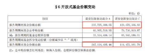 基金什么情况下会亏钱，基金什么情况下会亏钱呢？