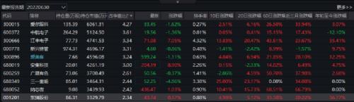 基金什么情況下會虧錢，基金什么情況下會虧錢呢？