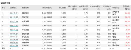 基金什么情況下會虧錢，基金什么情況下會虧錢呢？