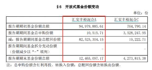 基金是怎么亏损的呀，基金是如何亏损的？