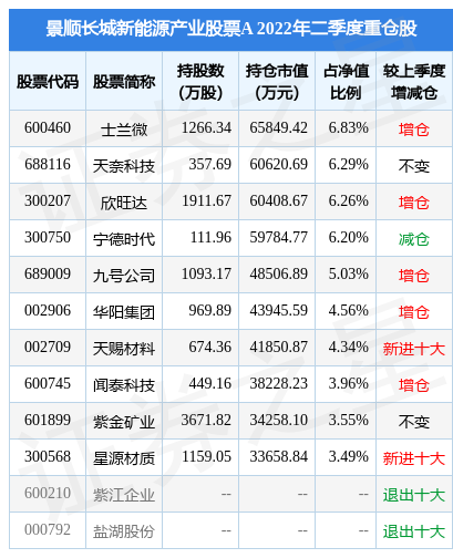 欣旺达股票，消费电子概念股异动（景顺长城新能源产业股票A基金重仓该股）