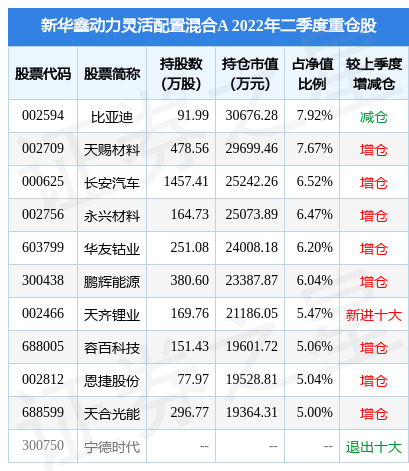 000625股票（新华鑫动力灵活配置混合A基金重仓该股）