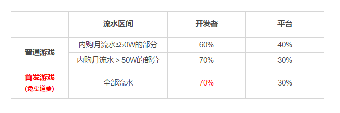 抖音是不是腾讯的(腾讯大王卡能看抖音吗)