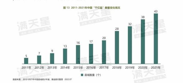 中国各省gdp排名2021最新排名，中国各省份gdp排行榜2021（2022百强县榜单出炉）