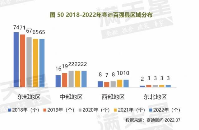 中国各省gdp排名2021最新排名，中国各省份gdp排行榜2021（2022百强县榜单出炉）