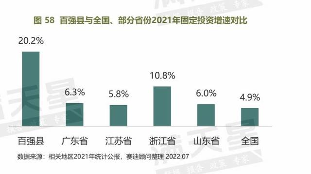 中国各省gdp排名2021最新排名，中国各省份gdp排行榜2021（2022百强县榜单出炉）