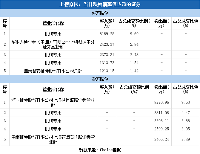 索通发展股吧，索通发展股价是多少（索通发展下跌8.35%）