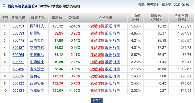 即将解禁的股票能买吗，炒股入门基础知识须知（年内最强限售股解禁冲击波明天来袭）