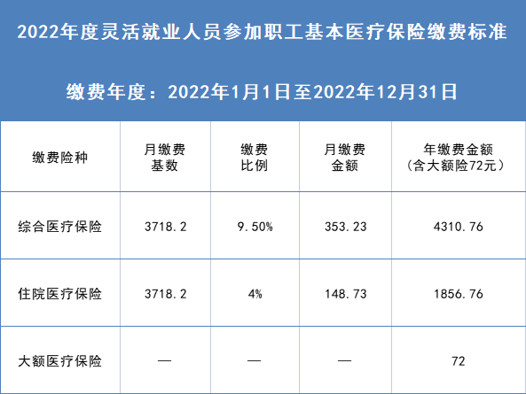 桂林市社保缴费新消息 2022年桂林市社保缴纳基数是多少，桂林市社保缴费新消息（2022年度缴费基数公布）