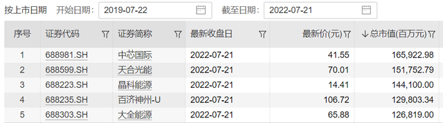 bilibili市值,bilibili股票（总市值突破5.8万亿）