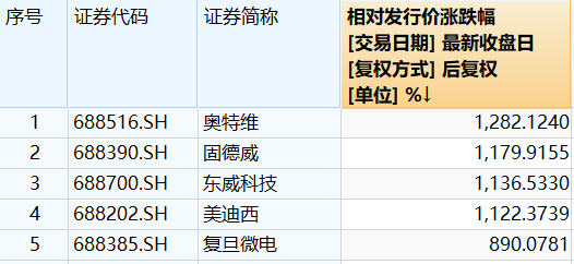 bilibili市值,bilibili股票（总市值突破5.8万亿）