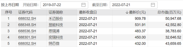 bilibili市值,bilibili股票（总市值突破5.8万亿）