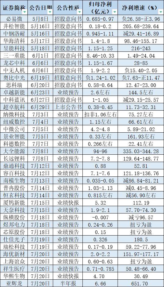 bilibili市值,bilibili股票（总市值突破5.8万亿）