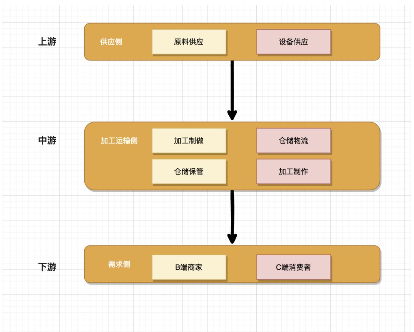 运作模式有哪些（从产品角度看麻六记的运作模式）