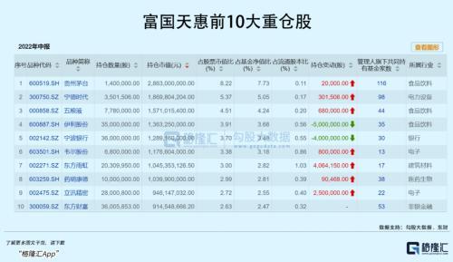 基金如何取出持有市值的錢呢怎么操作，基金如何取出持有市值的錢呢怎么操作??？