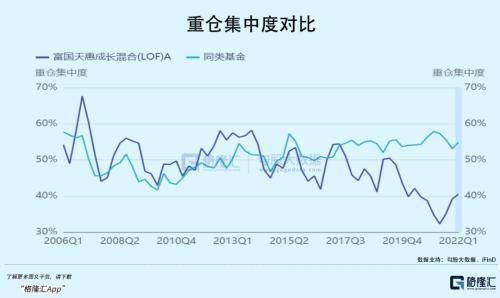 基金如何取出持有市值的錢呢怎么操作，基金如何取出持有市值的錢呢怎么操作??？