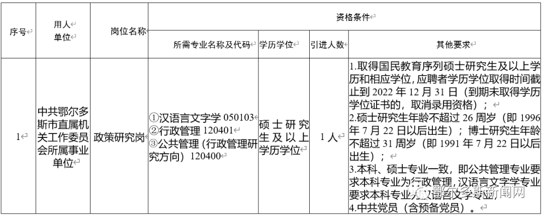 鄂尔多斯在线工资查询（鄂尔多斯多家单位招聘）