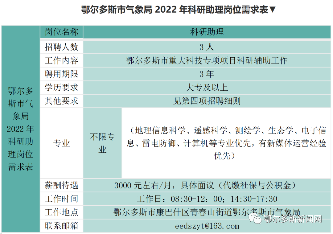 鄂尔多斯在线工资查询（鄂尔多斯多家单位招聘）