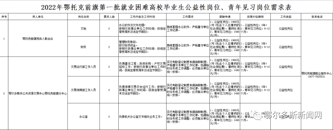 鄂尔多斯在线工资查询（鄂尔多斯多家单位招聘）