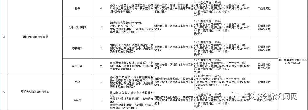 鄂尔多斯在线工资查询（鄂尔多斯多家单位招聘）