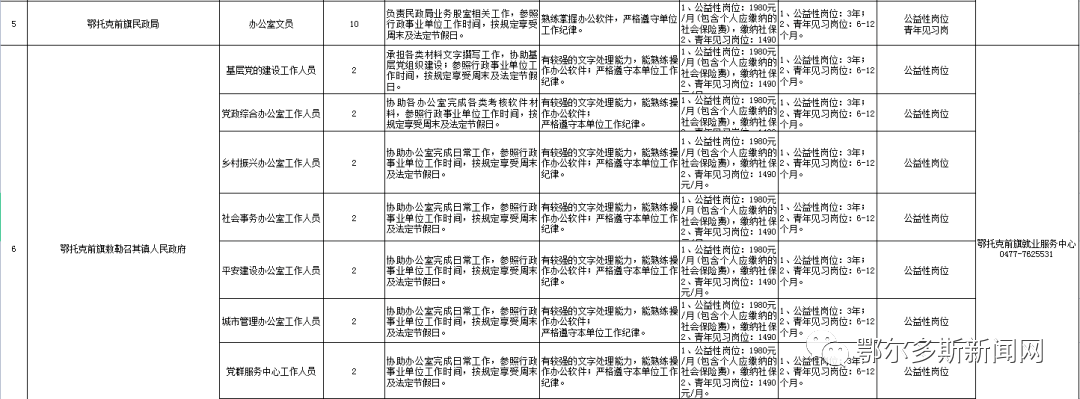 鄂尔多斯在线工资查询（鄂尔多斯多家单位招聘）