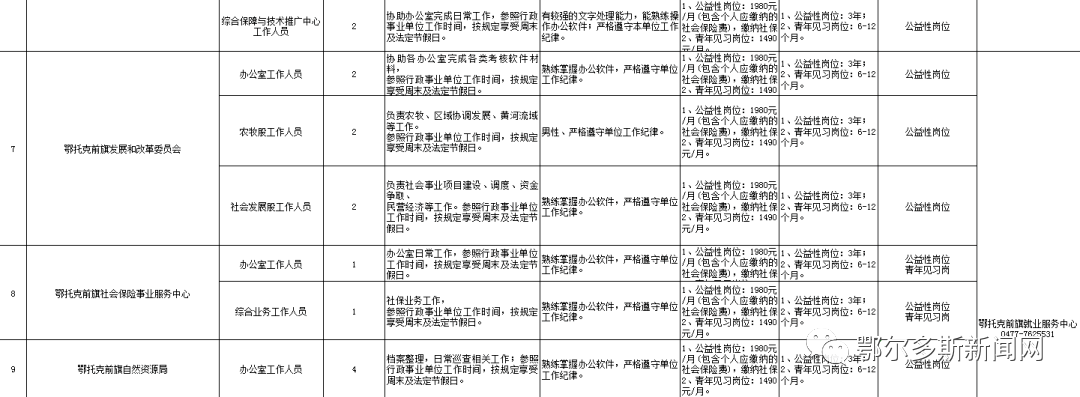 鄂尔多斯在线工资查询（鄂尔多斯多家单位招聘）