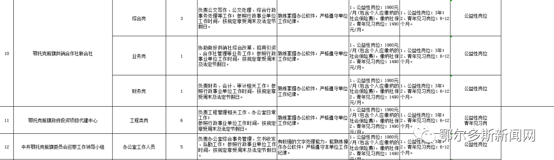 鄂尔多斯在线工资查询（鄂尔多斯多家单位招聘）