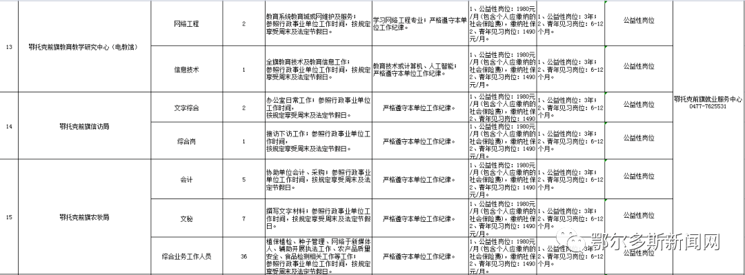 鄂尔多斯在线工资查询（鄂尔多斯多家单位招聘）