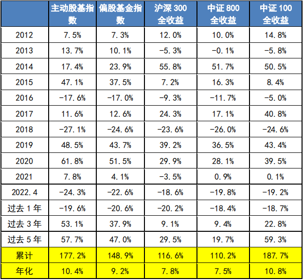 基金資產(chǎn)配置超過100，基金資產(chǎn)配置超過100是好是壞？