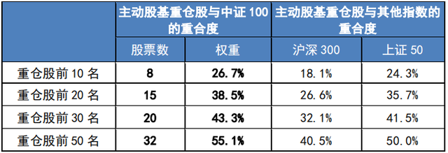 基金資產(chǎn)配置超過100，基金資產(chǎn)配置超過100是好是壞？