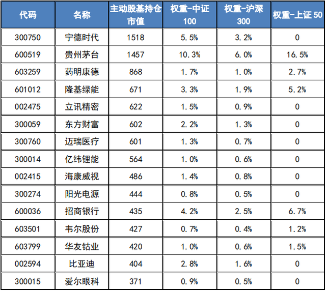 基金资产配置超过100，基金资产配置超过100是好是坏？