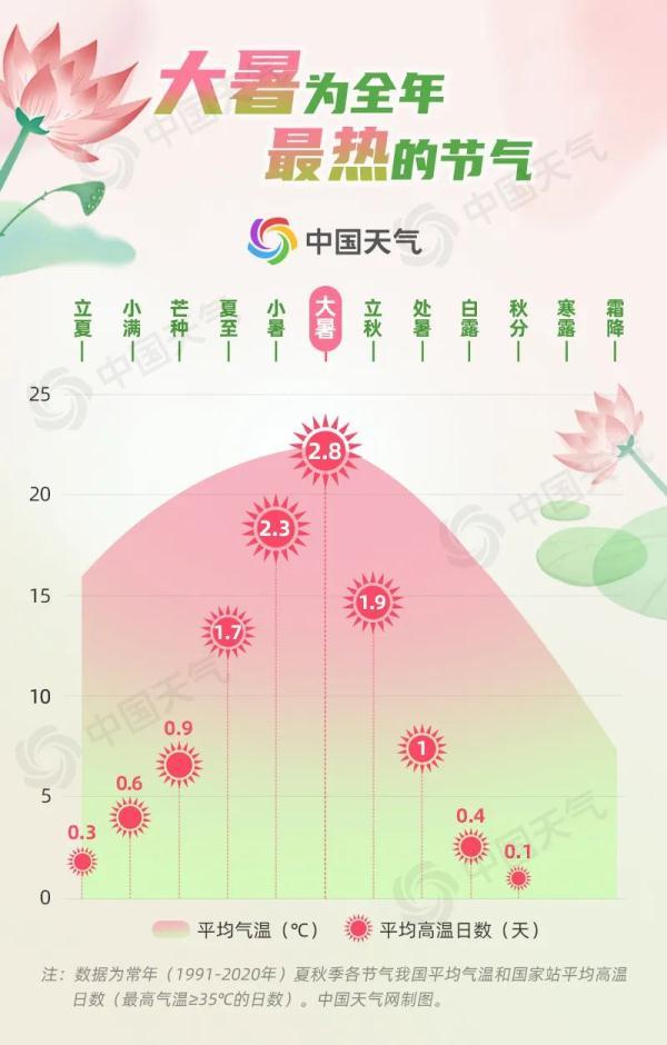 仲夏在古代時令中指幾月_仲夏在古代時令中是指幾月_仲夏在古代時令中是指農歷幾月