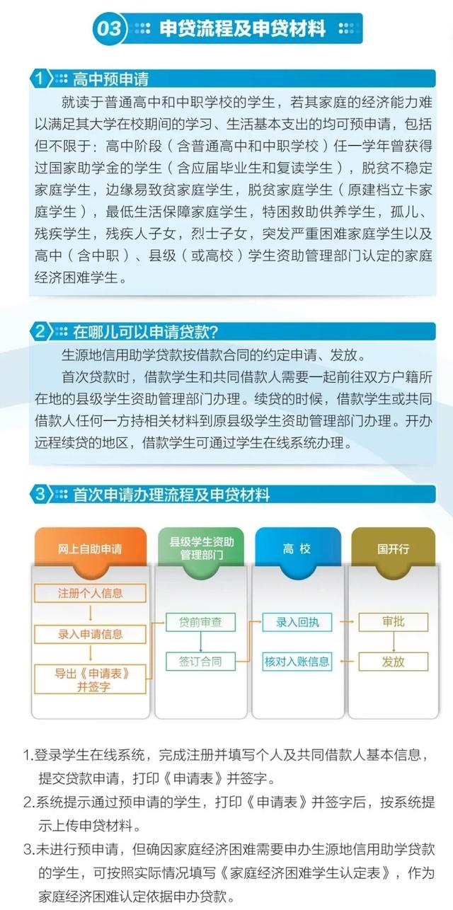 中国开发银行生源地贷款（生源地信用助学贷款申请指南）