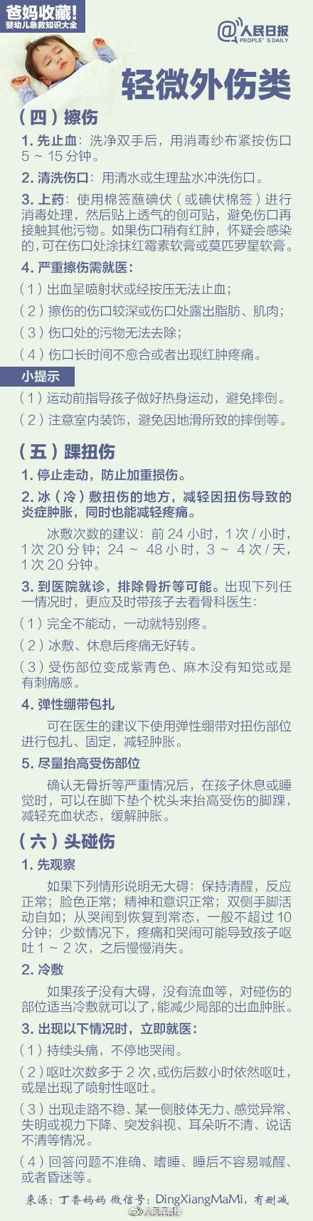 正确急救溺水儿童，对于溺水儿童的急救处理方法（儿童意外伤害如何急救）