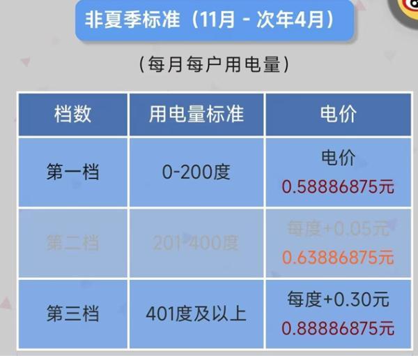 功率耗电量计算公式，电量单位换算公式大全