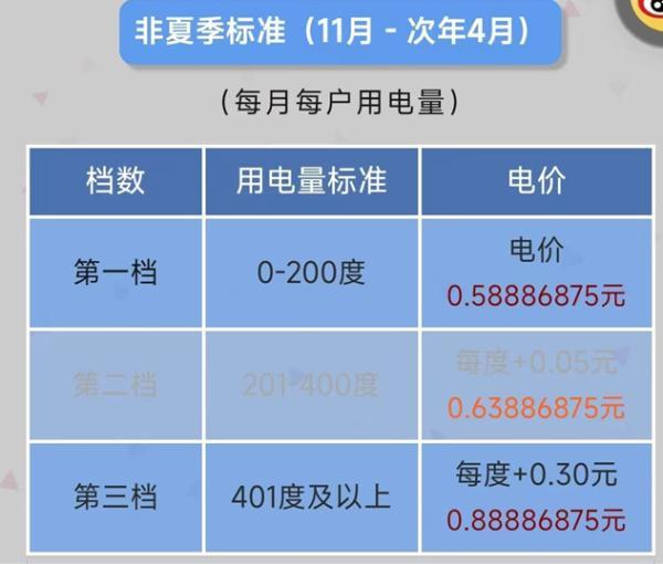 电费越来越多教你一个省电绝招，夏季电费高？教你省电小妙招