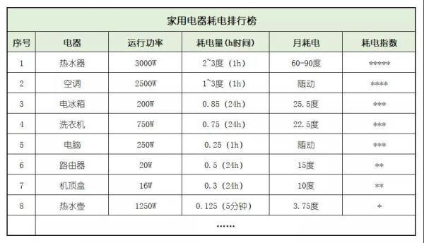 功率耗电量计算公式，电量单位换算公式大全