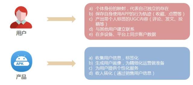 个人手机号邮箱格式怎么写，手机邮箱格式怎么写（登陆注册功能设计）