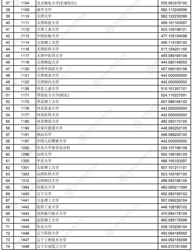 甘肃省录取分数线，2021年甘肃二本分数线公布（2022年甘肃省普通高校招生录取本科一批普通类）