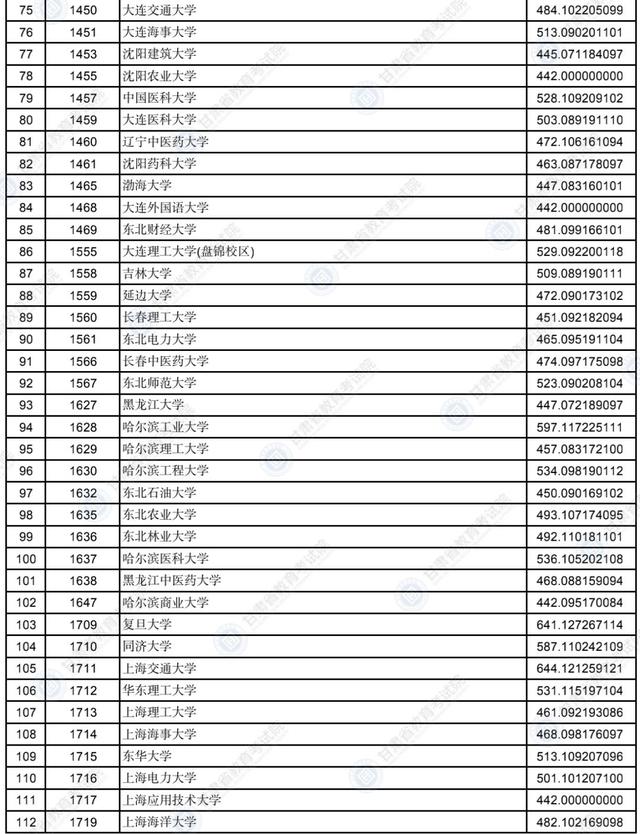 甘肃省录取分数线，2021年甘肃二本分数线公布（2022年甘肃省普通高校招生录取本科一批普通类）